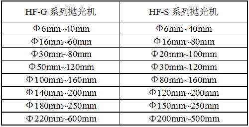 HF-GP10平面抛光机规格 HF-GP10平面抛光机规格