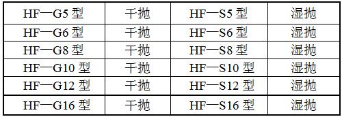 HF-GP10平面抛光机型号 HF-GP10平面抛光机型号